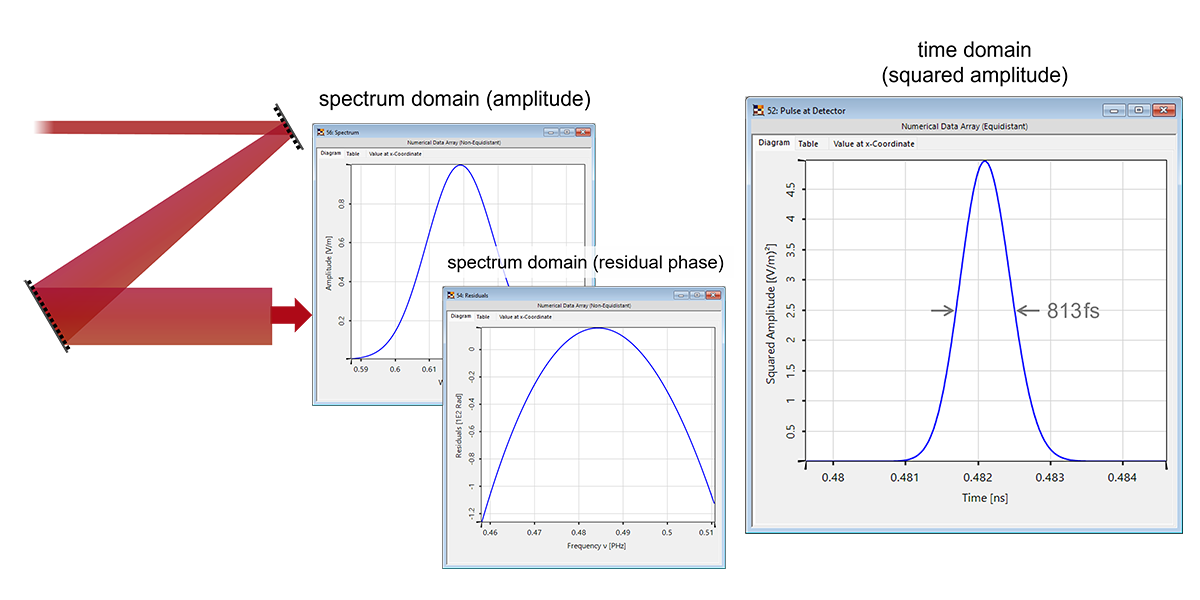 Grating Stretcher For Ultrashort Pulses - LightTrans